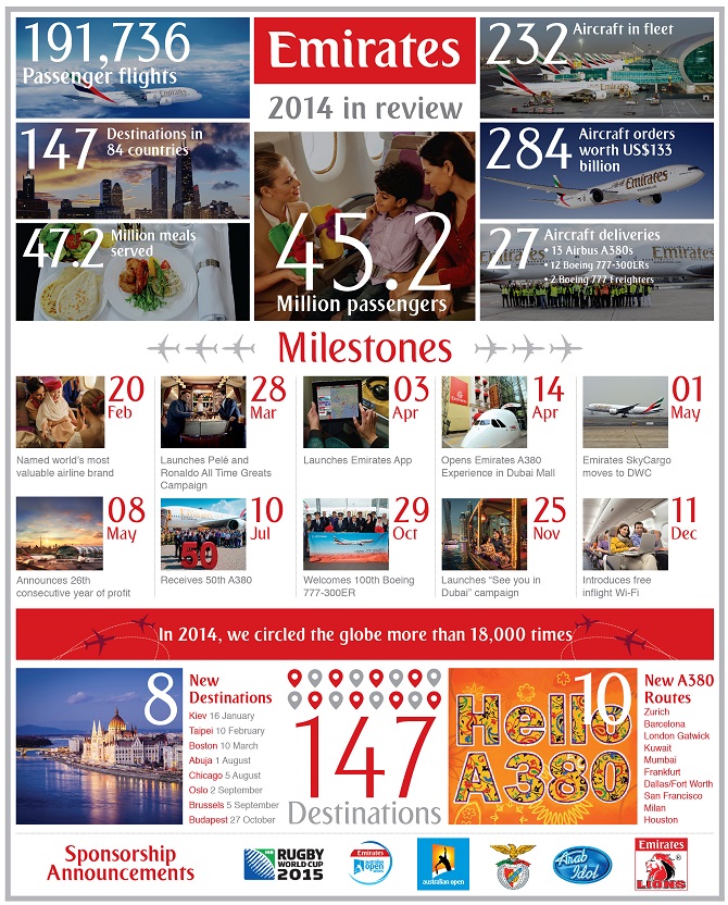 //www.pasazer.com/img/images/normal/emirates_2014_in_review_infographic2.jpg