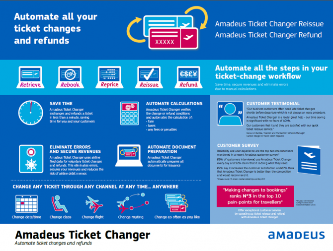 //www.pasazer.com/img/images/normal/ticket-changer-infographic.png